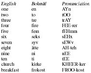 Noren - Introductie, Woonplaats, Taal, Folklore, Religie, Belangrijkste feestdagen, Overgangsrituelen